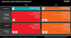 AMD Desktop-Prozessoren Roadmap 2015-2016